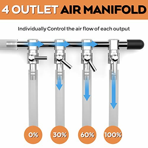 Diagram of a 4 outlet air manifold with airflow controls