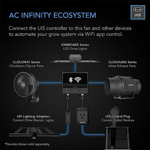 AC Infinity ecosystem diagram showing connected devices for grow system automation.