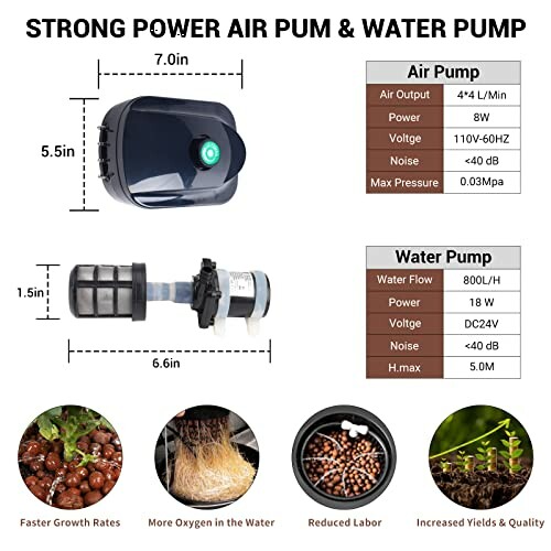 Diagram showing specifications for air pump and water pump with images of plant growth.