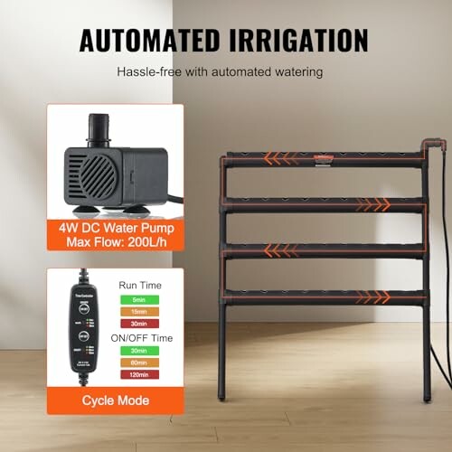 Automated irrigation system with pump and control settings.