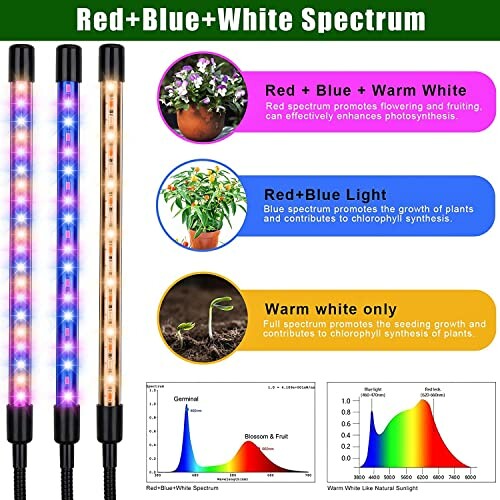 LED grow lights with red, blue, and warm white spectrum for plant growth.