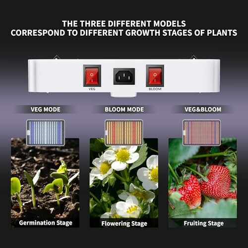 Diagram showing three plant growth light modes: Veg for germination, Bloom for flowering, Veg & Bloom for fruiting.