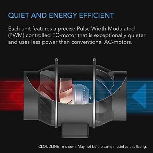 Diagram of a Pulse Width Modulated EC-motor with airflow illustration.