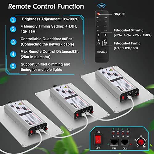 Infographic showing remote control features for LED lights with brightness adjustment, timing settings, and dimming options