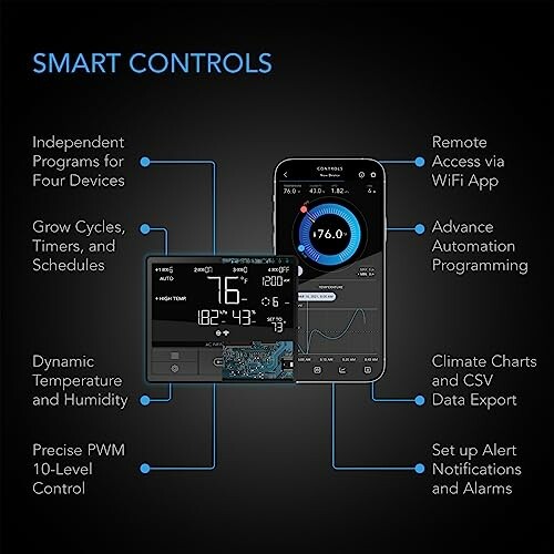 Display showing smart controls with app interface and features like remote access and climate charts.