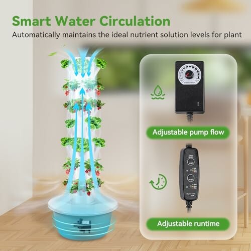 Smart water circulation system for plants with adjustable pump flow and runtime.